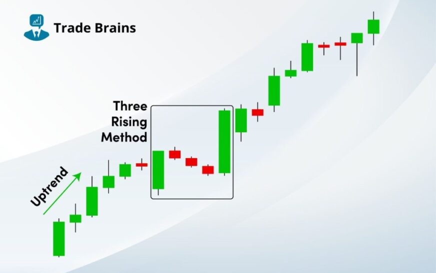 Three Rising Method Candlestick Pattern – Trading Ideas & More