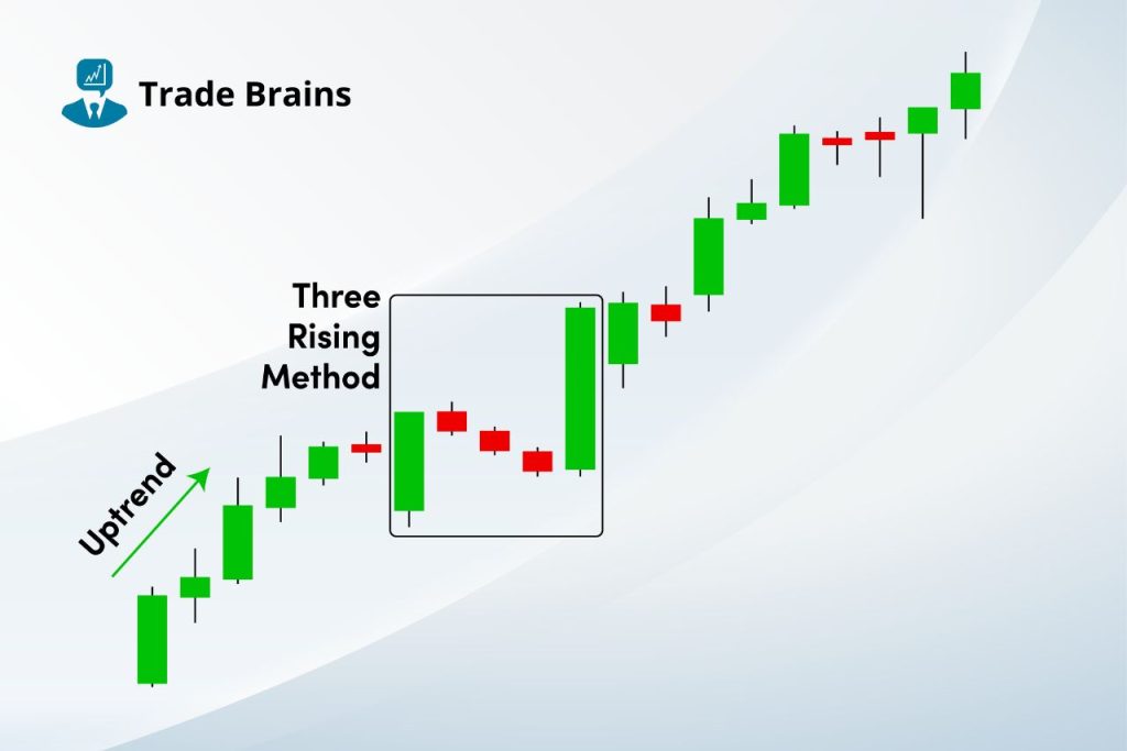 three-rising-method-candlestick-pattern-–-trading-ideas-&-more