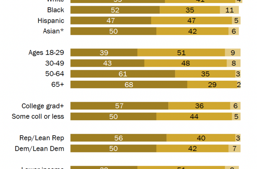 10 Sunday Reads – The Big Picture