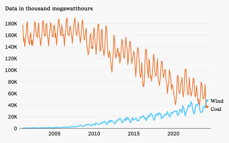 10 Weekend Reads – The Big Picture
