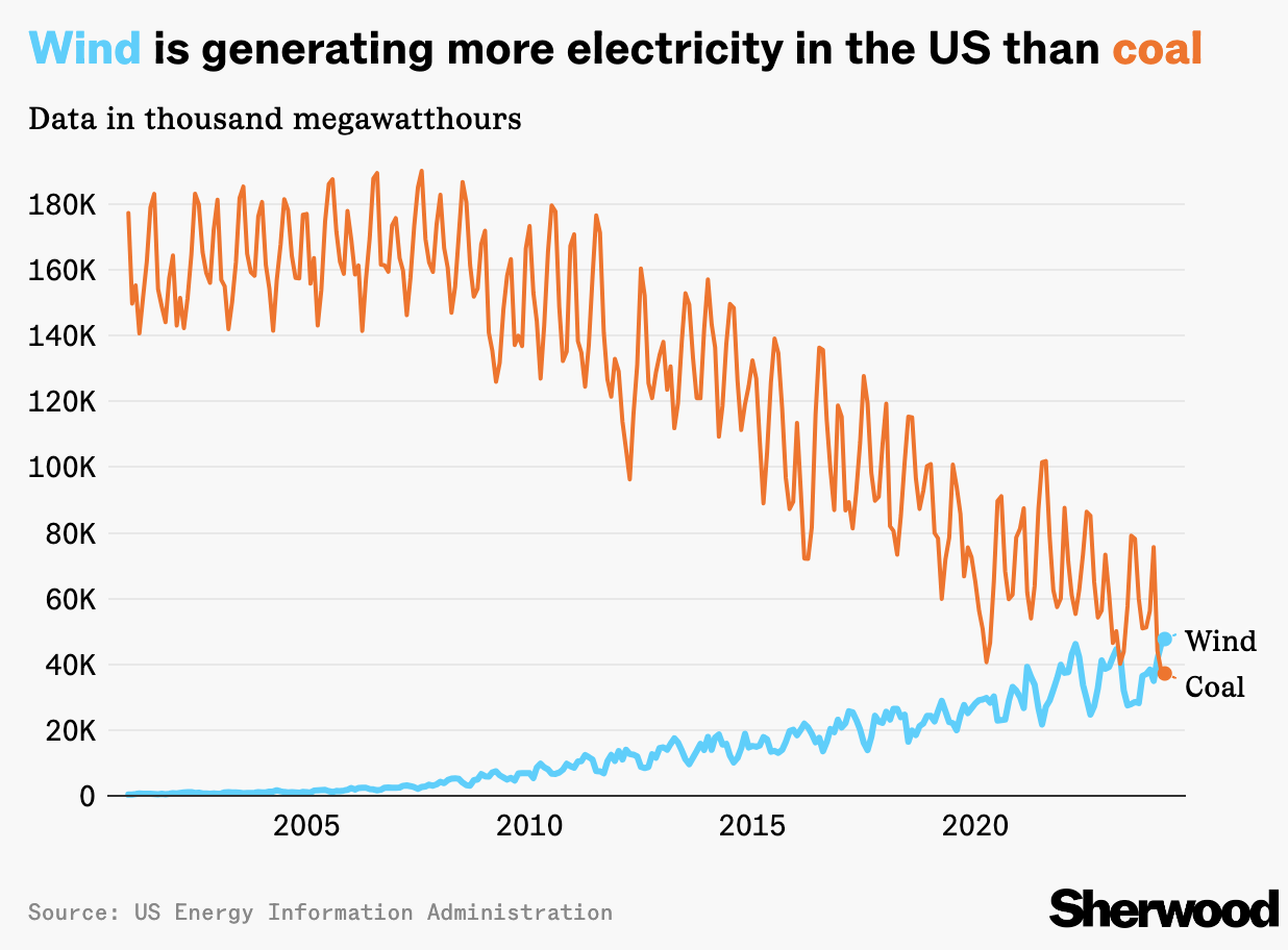 10-weekend-reads-–-the-big-picture