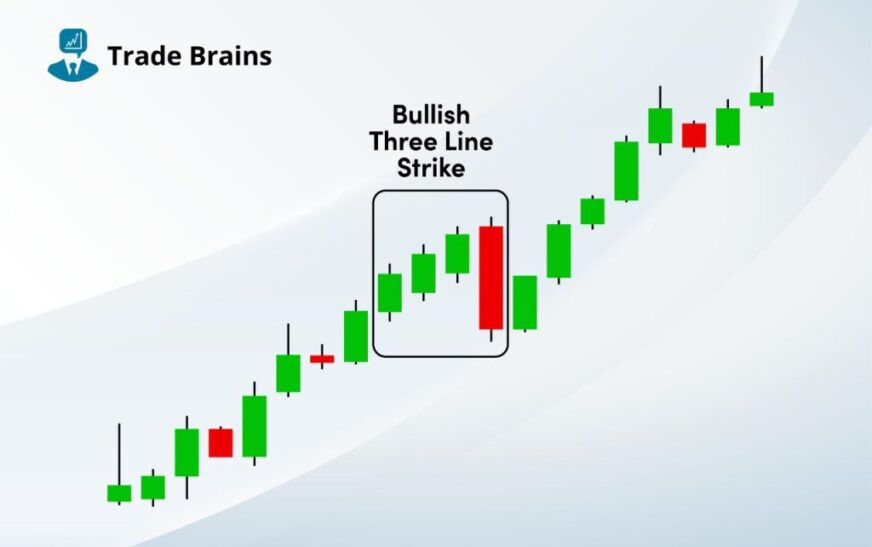 Bullish Three Line Strike Candlestick Pattern – Psychology And More