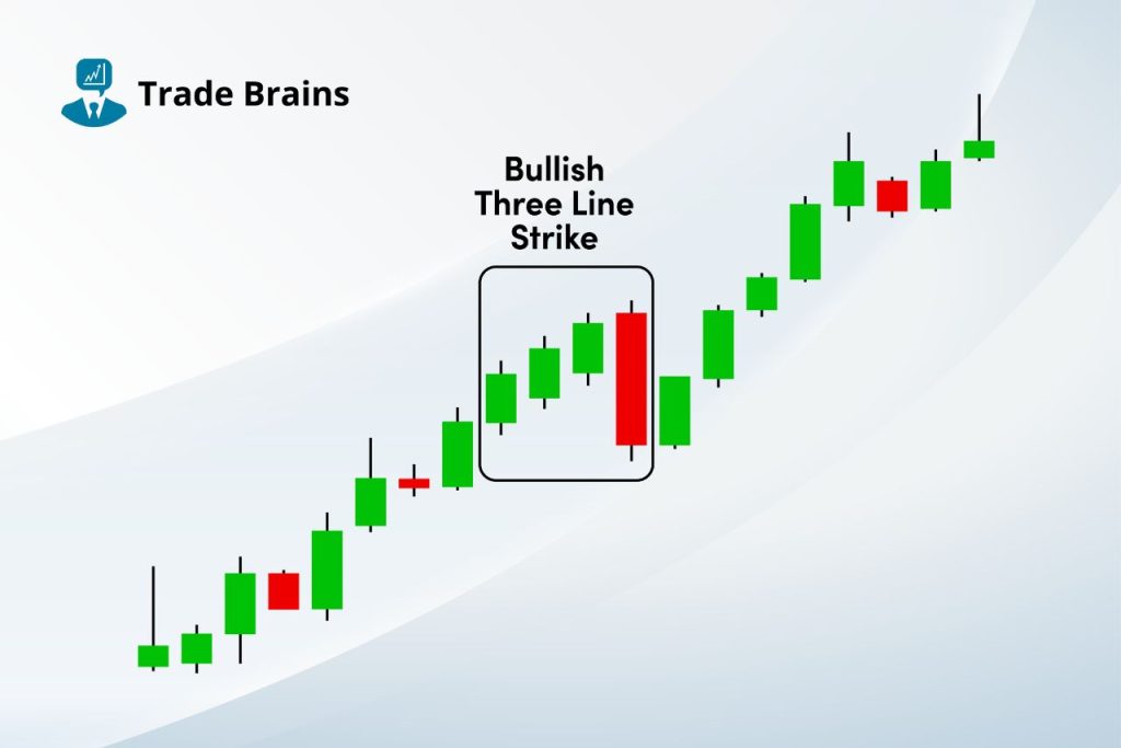 bullish-three-line-strike-candlestick-pattern-–-psychology-and-more