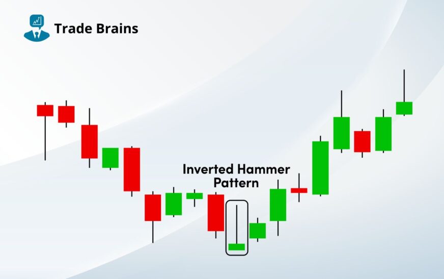 Inverted Hammer Candlestick Pattern – Trading Ideas And More