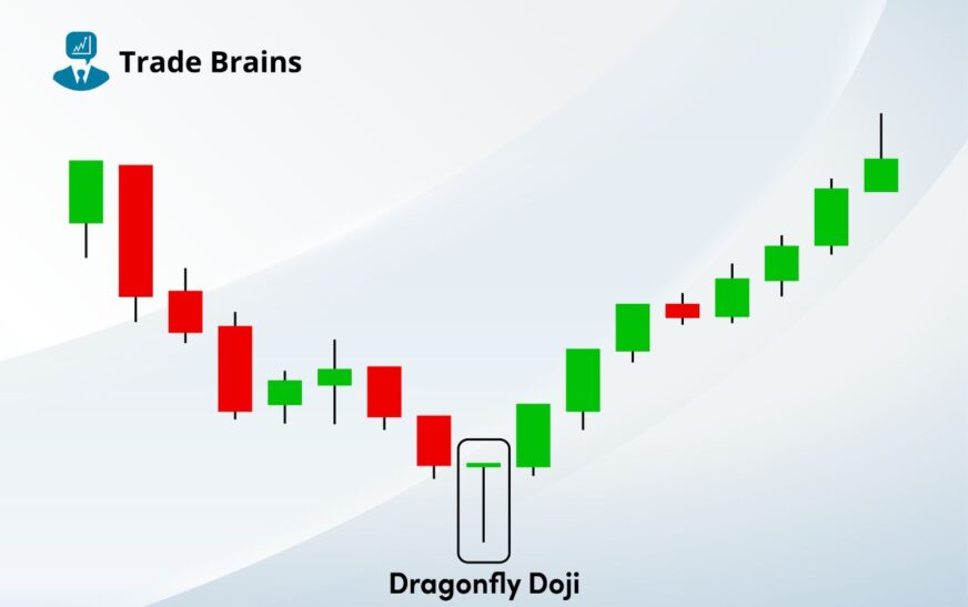 Dragonfly Doji Candlestick Pattern – Psychology And Trading Ideas