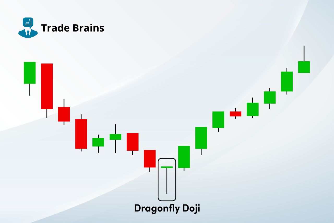 dragonfly-doji-candlestick-pattern-–-psychology-and-trading-ideas