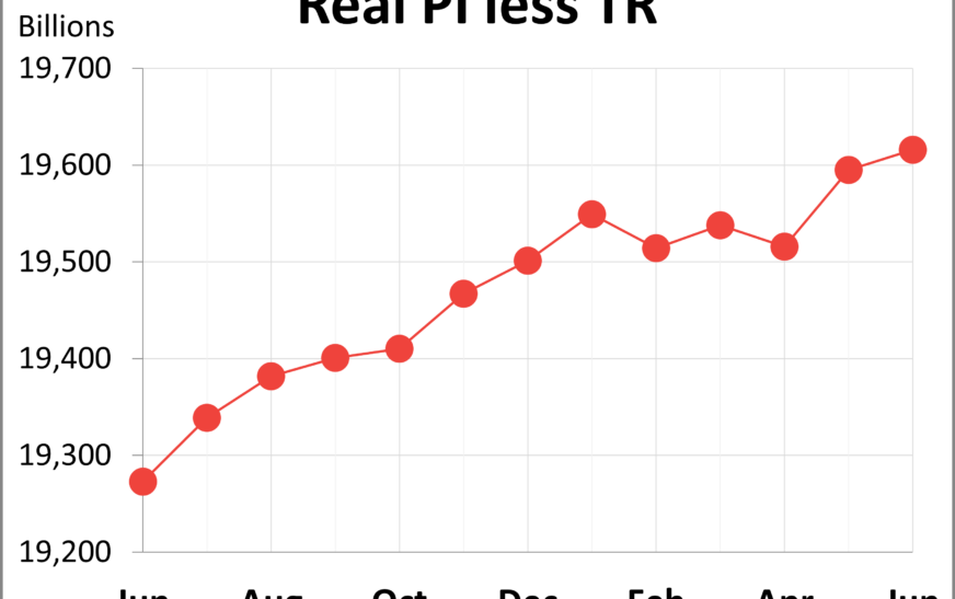 The Big Four Recession Indicators: Real Personal Income Up 0.1% in June