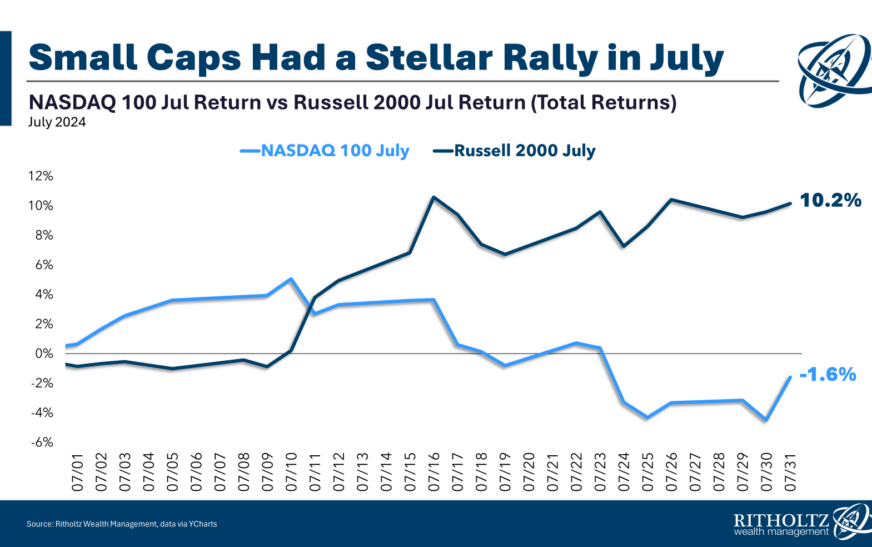 See You in September… – The Big Picture