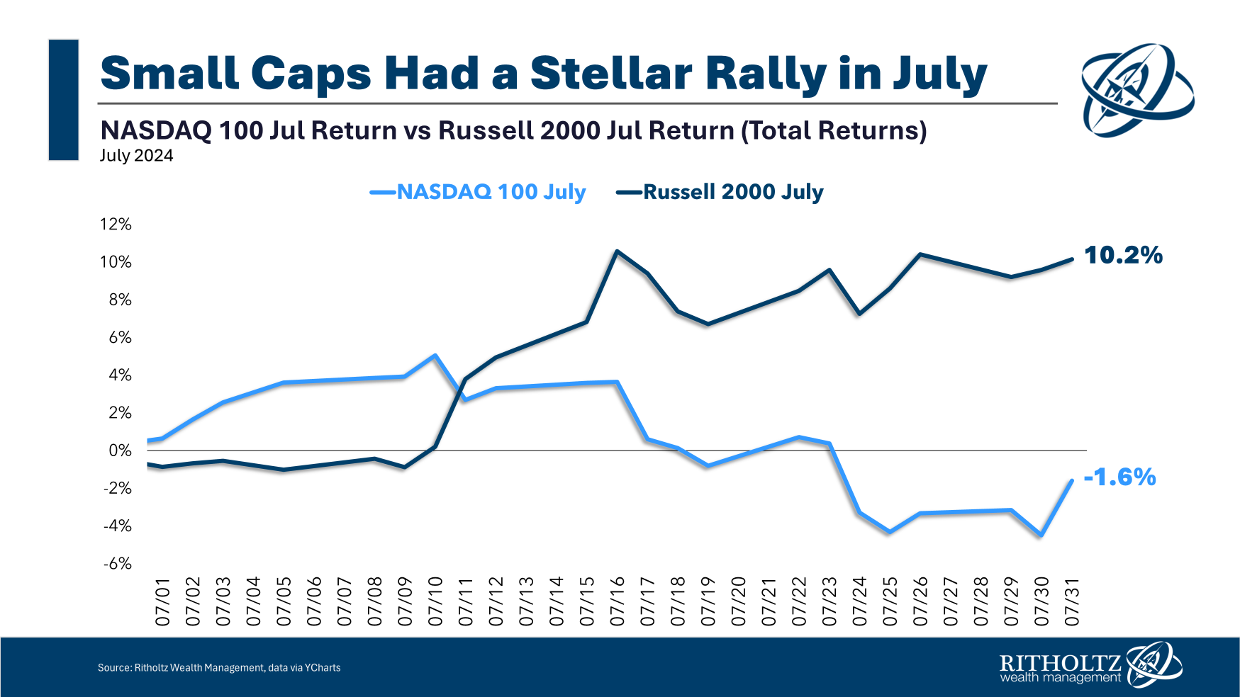 see-you-in-september…-–-the-big-picture