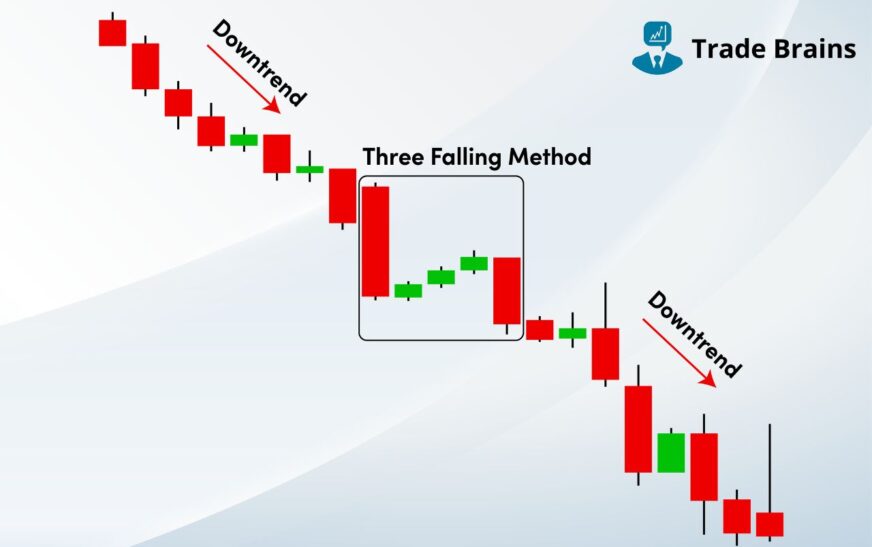 Three Falling Method Candlestick Pattern – Trading Ideas And More
