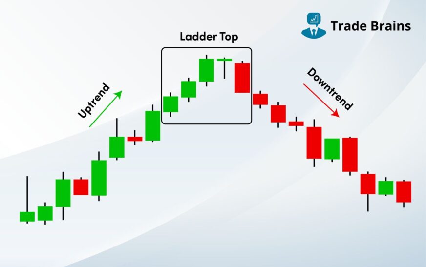 Ladder Top Candlestick Pattern – Formation, Psychology And More
