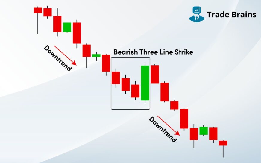 Bearish Three Line Strike Candlestick Pattern – Psychology & More