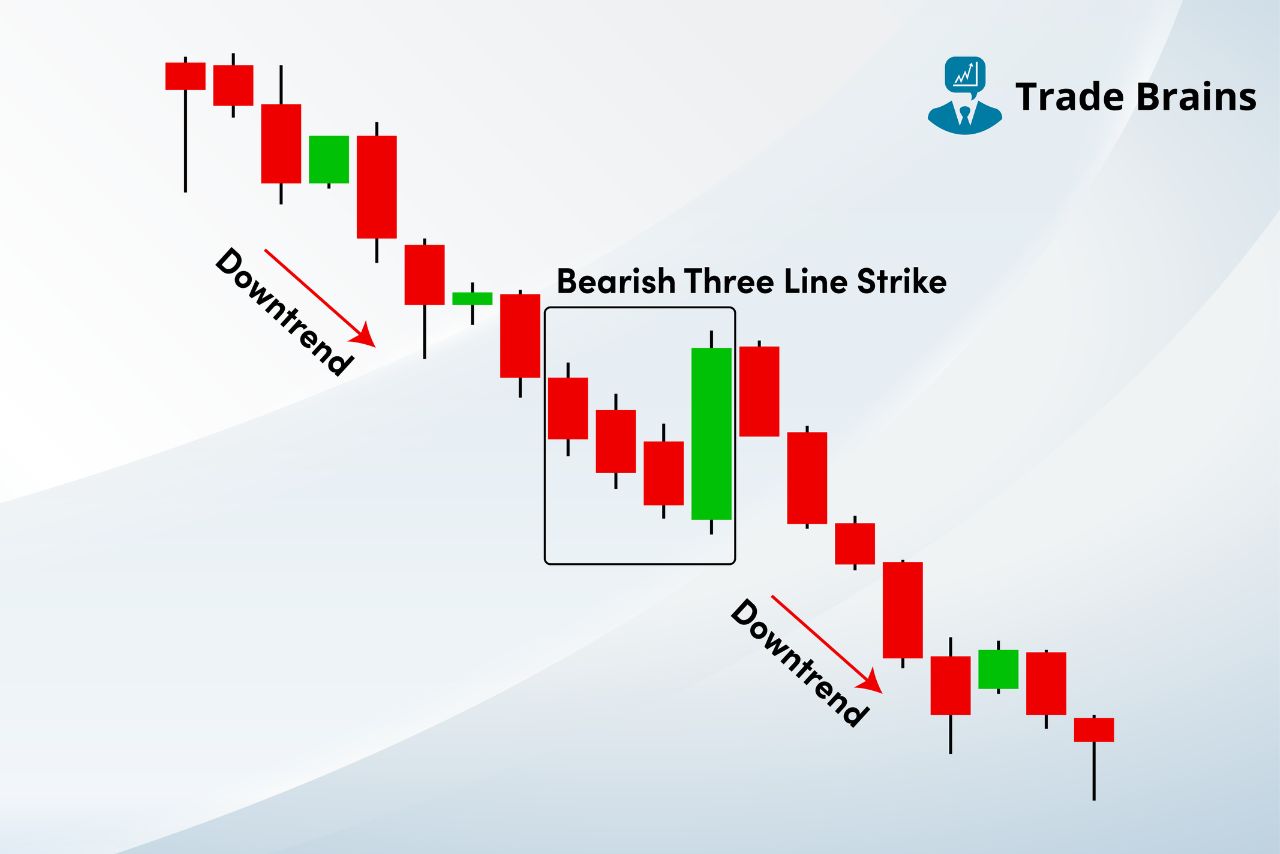 bearish-three-line-strike-candlestick-pattern-–-psychology-&-more