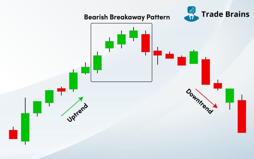 Bearish Breakaway Candlestick Pattern – Definition And More