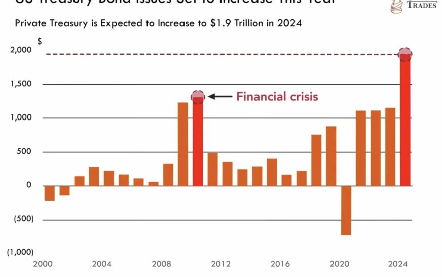 Catastrophizing Debt – The Big Picture