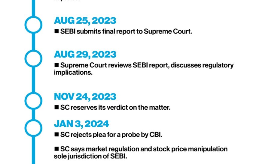 18 MONTHS AND COUNTING