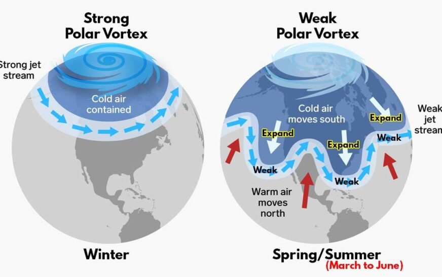 This unusual activity in Antarctica could lead to hot summers in the southern hemisphere