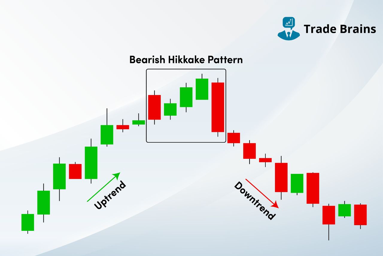 bearish-hikkake-candlestick-pattern-–-formation-and-psychology