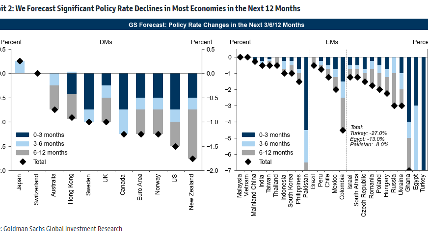10 Weekend Camp Kotok Reads – The Big Picture