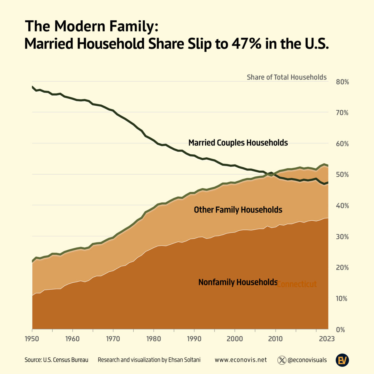10-sunday-camp-kotok-reads-–-the-big-picture